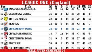 League One (England) Table - End Of Gameweek 34 Of 2023/24 Season