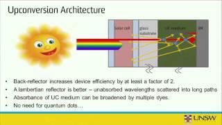 Timothy Schmidt: Photochemical Upconversion of Light for Renewable Energy and More