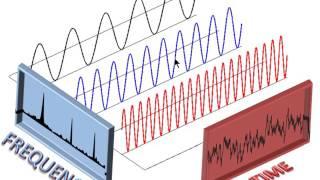 Using a Spectrum Analyzer for Audio Work - BG082