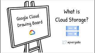 What is Cloud Storage?