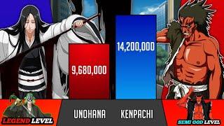 Unohana Vs Kenpachi Power Levels -Bleach Power Levels || KD Scaling 