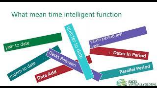 31 - Analyse data across different periods with DAX - Boriana Petrova