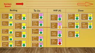 Differences between Kanban, SAFe, and Scrum