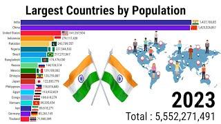 Largest Countries by Population | ZAHID IQBAL LLC