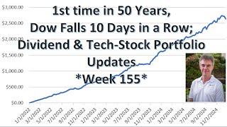 1st Time in 50 Years, Dow Jones Falls 10 Days in a Row -- Dividend & Tech-Stock Portfolio Update 155