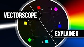 What is a VECTORSCOPE? Basics of Color - BFM 487