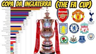 COPA DA INGLATERRA(THE FA CUP) 1872-2021@RankingThings​