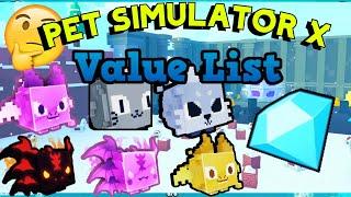 Pet Simulator X Value List | 1 May 2022