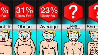 Comparison: You At Different Body Fat Levels