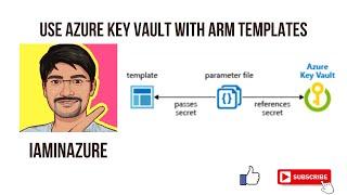 Use Azure Key Vault with ARM templates | Azure Devops | Azure Resource Manager