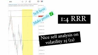 SELL ANALYSIS ON VIX 25s | 1:4 RRR ANTICIPATED