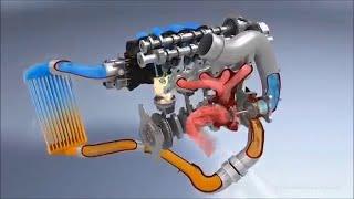 How  turbocharger and turbo intercooler work ( with animation )