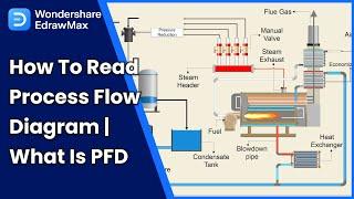 How to Read Process Flow Diagram | What is PFD