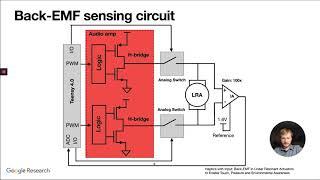 Haptics with Input: Back-EMF in Linear Resonant Actuators to Enable Touch, Pressure and ...