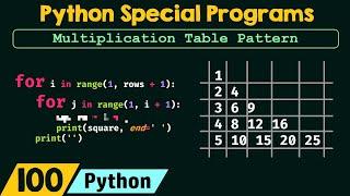 Python Special Programs - Multiplication Table Pattern