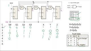 Synchronous Circuit/ Counter Implementation/ digital electronics