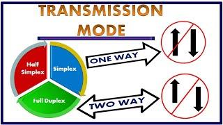 Transmission Mode | Communication Mode with Example | Simplex, Half Duplex and Full Duplex