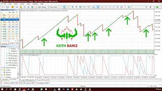 Boom and Crash PIP Scalper Indicator - Trade Against spikes like a King