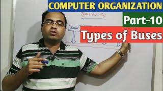 COMPUTER ORGANIZATION | Part-10 | Types of Buses