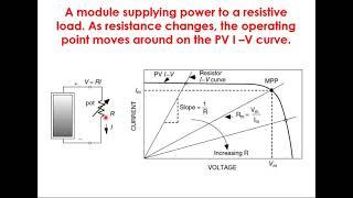 IV and PV curve of the load hot spot generation of PV modules