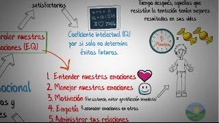 Inteligencia emocional-Daniel Goleman-Resumen animado