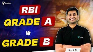 RBI Grade A vs RBI Grade B |RBI Grade A Exam Pattern, Syllabus, Salary |RBI Grade A 2025 Preparation