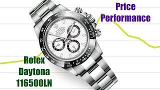 Price Performance: Rolex Daytona 116500LN (January 2020-April 2023)