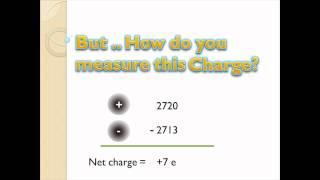 Electric charges and their characteristics