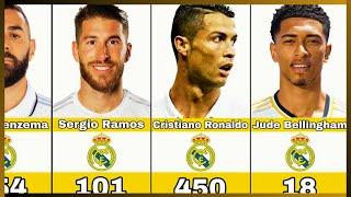 Top 50 Goal Scorers in Real Madrid History