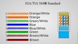 RJ45 connector color code || rj45 connector  tutorial