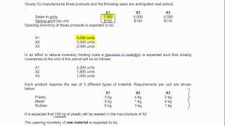 CIMA C01 - Preparation of functional budgets