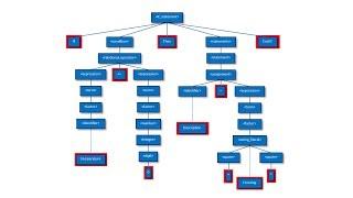 Compilation - Part Three: Syntax Analysis