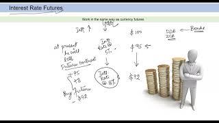 What's Interest Rate Futures II ACCA FM Classes II Hedging Interest Rate Risk