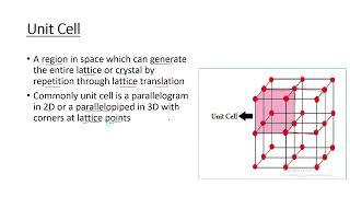 Lattice geometry ( Lecture 1.3)