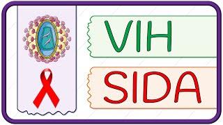 VIH / SIDA - fisiopatología, virología, signos y síntomas, diagnóstico, tratamiento y prevención