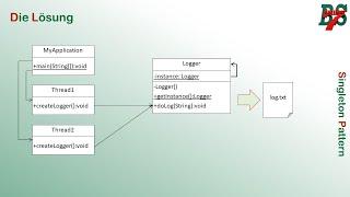 Singleton Pattern