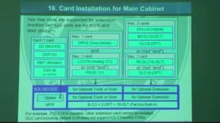 01  Basic Feature & Specification KX NS300