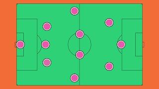 ​​Tifo's Guide to 3-4-3