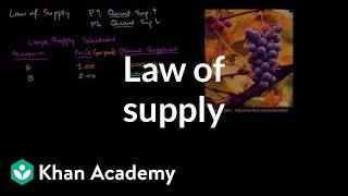 Law of supply | Supply, demand, and market equilibrium | Microeconomics | Khan Academy