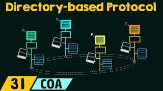 Directory-based Cache Coherency Protocol