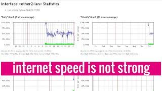 How to monitor Internet usage on Mikrotik router for free