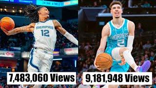 NBA Most Viral Moments For 20 Minutes Straight 