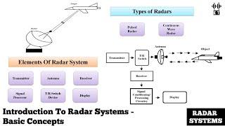 Introduction To Radar Systems | Basic Concepts | Radar Systems And Engineering