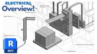 FULL OVERVIEW of an Electrical REVIT Project - (COMPLETE PROJECT)