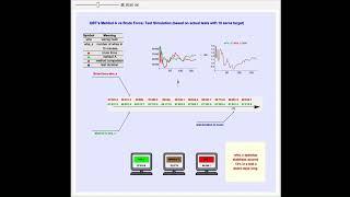 QBT: Method A vs Brute Force