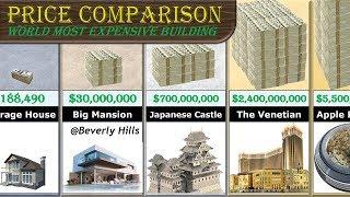 Building Price Comparison