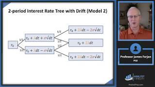 The Art of Term Structure Models: Drift (FRM Part 2 2023 – Book 1 – Chapter 13)