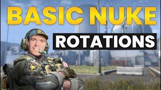 NUKE CS:GO BASIC ROTATIONS