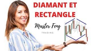 [FIGURE CHARTISTE FOREX TRADING] COMMENT REPERER LES DIAMANTS ET RECTANGLES