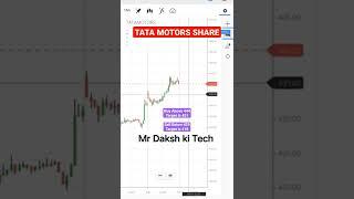 tata motors share intraday analysis | tata motors share | intraday trading analysis